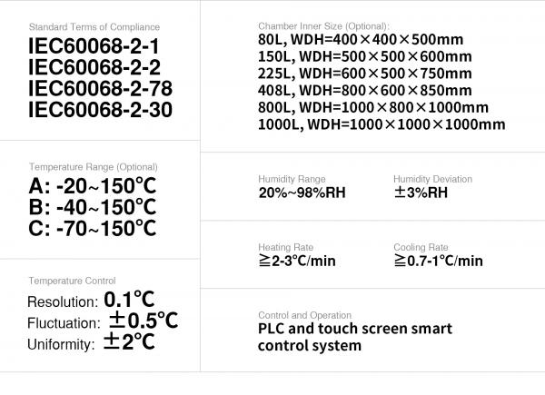 IEC 600068-2-30 Humidity Temperature Environment Test Chamber 225L