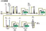 Biological Diesel Oil Separators Centrifuge Used For Glycerin