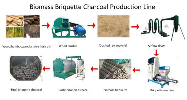 Rice Hull Husk Sawdust Powder Briquette Charcoal Making Equipment