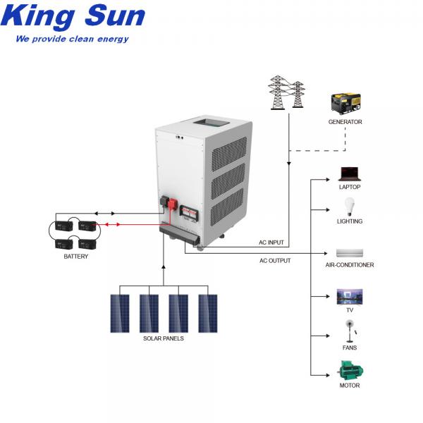 DC To AC 12KW Hybrid Solar Inverters , Hybrid Inverter With Solar Battery Charging