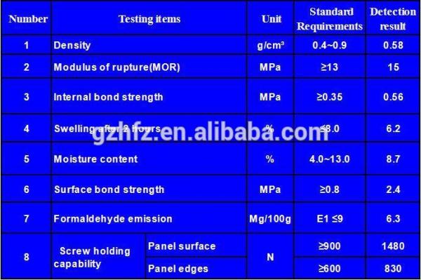 China manufacturer E1/E0 18MM promotion top quality healthy eco-friendly cheap plain MDF board