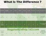 100% Biodegradable Compostable Disposable Apron For Kitchen, Compostable Kitchen