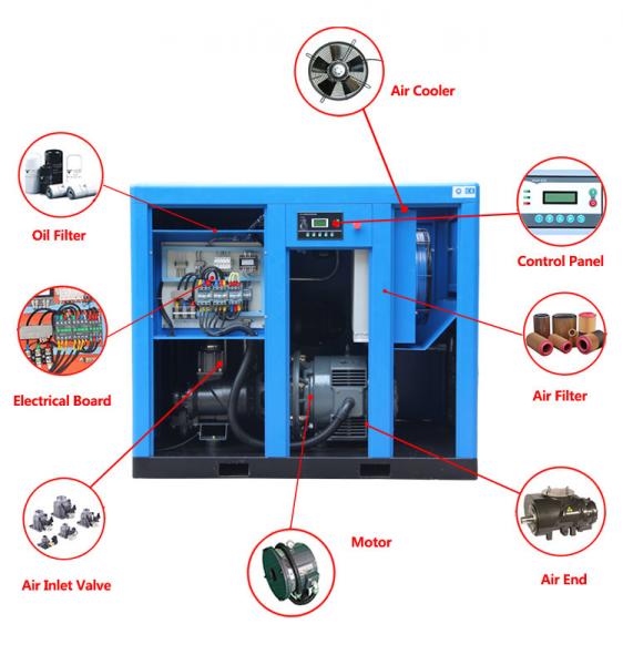 small rotary screw air compressor for Washing and dyeing industries Wholesale Supplier.Quality First, Customer Oriented.